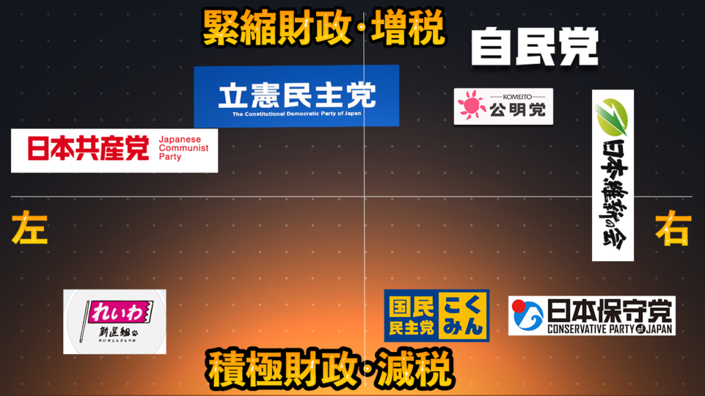 左右対決から上下対決へ「103万円の壁」問題を契機に政界の対決構図