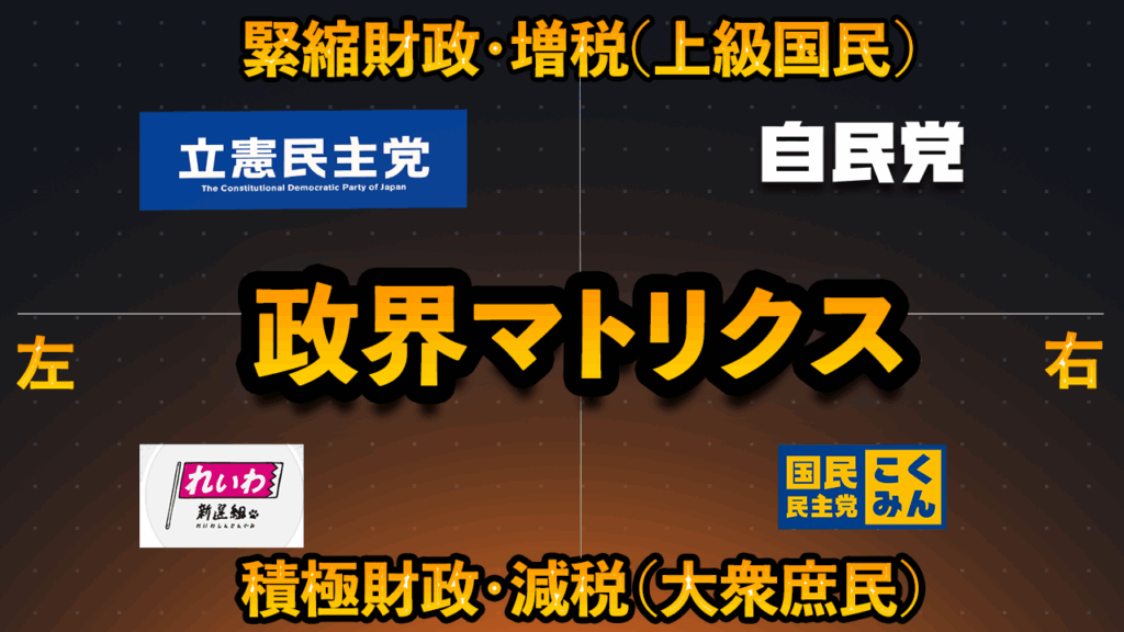 自民・立憲・国民・れいわの「四象限時代」到来──政界再編の鍵を握る
